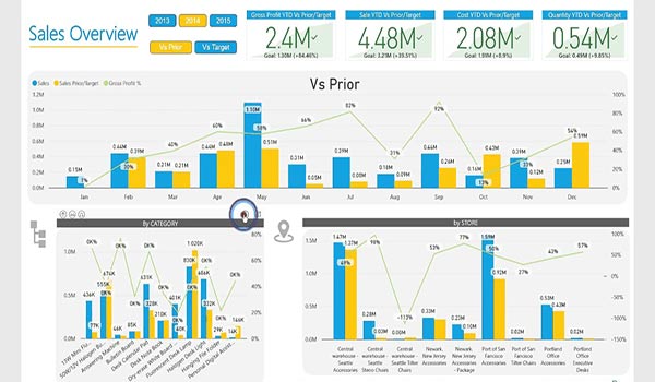 Power BI for Sales Reports