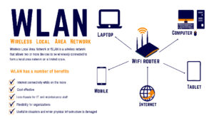 What Is A WLAN